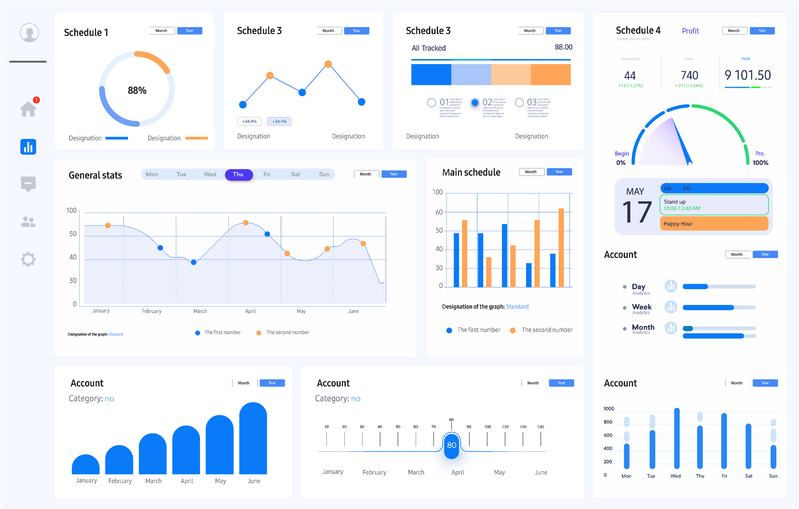 dashboard showing progress made with online ads